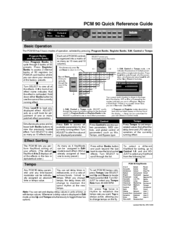 LEXICON PCM 90 -  GUIDE REV 1 Quick Reference Manual