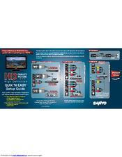 Sanyo DP50710 - 50