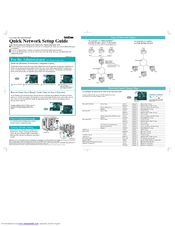 Brother 2460N - HL B/W Laser Printer Quick Network Setup Manual