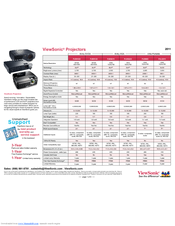 ViewSonic PJ260D - XGA DLP Projector Specifications