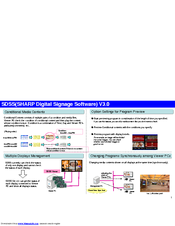 Sharp PN-E471R Release Note