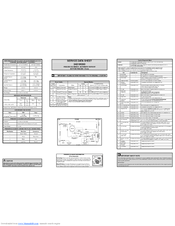 Electrolux EI23BC30KS Service Data Sheet