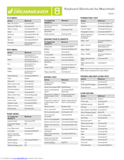 Macromedia DREAMWEAVER 8-KEYBOARD SHORTCUTS FOR MACINTOSH Manual
