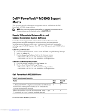 Dell PowerVault MD3000i Support Note
