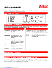 ASKO 1385 Quick Start Manual