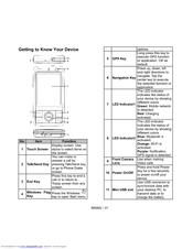 Gigabyte GSmart MS802 Quick Manual