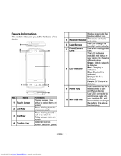 Gigabyte GSmart S1200 WM6.5 User Manual