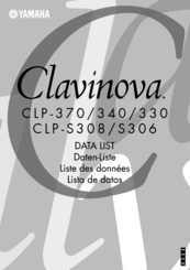 Yamaha Clavinova CLP-330 Midi Data Format