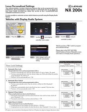 Lexus NX200t 2017 Manual