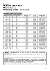 Hitachi HCP-300X User Manual