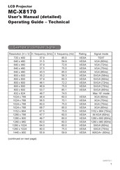 Hitachi MC-X8170 User Manual
