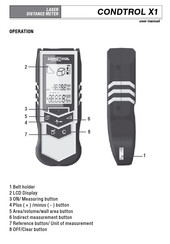 CONDTROL X1 Manual