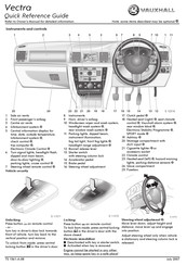 Vauxhall 2007 Vectra Quick Reference Manual