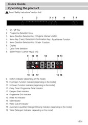Beko BDIS261C Quick Manual