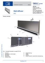 Trox Technik CFS-50 Installation Manual