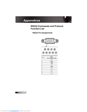 Optoma GT700 Appendices