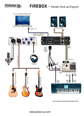 PRESONUS FIREBOX Installation