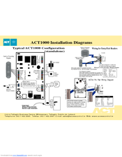 ACT ACT1000 - ACCESS CONTROL UNIT - INSTALLERS Installation