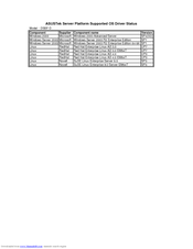 Asus DSBF-D Approved Vendor List