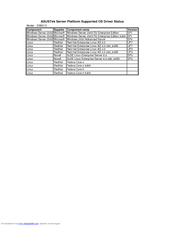 Asus Motherboard DSBV-D Approved Vendor List