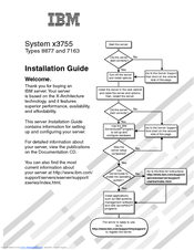 IBM System x3755
Types 7163 Installation Manual