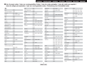 Denon AVR 2807 - AV Receiver Manual