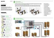 Sony STR-DA5800ES Quick Setup Manual