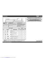 Whirlpool ADP 5300 SL Quick Reference Manual