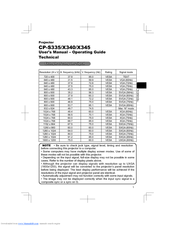 Hitachi X340 Technical Manual