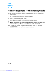 Dell PowerEdge M620 Update Manual