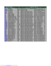 Asus KFN4-DRE - Motherboard - SSI EEB 3.51 Information Sheet