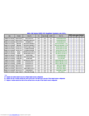 Asus M2A-VM HDMI List Of Parts