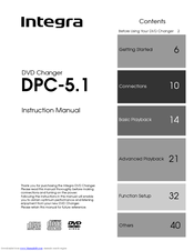 Integra DPC-5.1 Instruction Manual