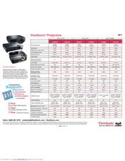 ViewSonic PJ260D - XGA DLP Projector Product Manual