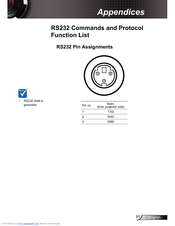 Optoma EW675UTi Appendices