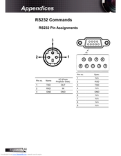 Optoma EW766 Appendices