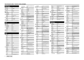 Denon DHT-488BA Code List