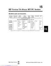 HP Vectra VA 6/200 MT Service Handbook
