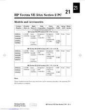 HP Vectra VE 5/133 series 2 Handbook