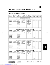 HP Vectra VL 5/90 Series 3 Handbook