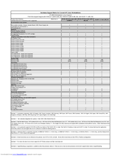 HP xw9400 Compatibility Chart