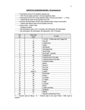Sanyo 3500 ANSI LUMENS PLC-XU355 Command List