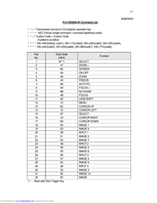 Sanyo PLV-HD2000 Command List
