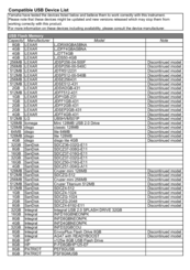 Yamaha H01DB Device List