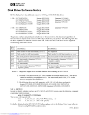 HP Model 725/100 - Workstation Notice