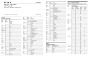 Sony RM-VL900 Code List