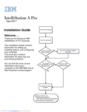 IBM 62174DU - IntelliStation A - Pro 6217 Installation Manual