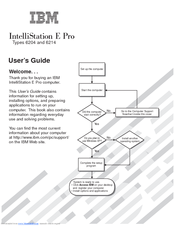 IBM INTELLISTATION E PRO 6204 User Manual