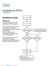 IBM 621858U - IntelliStation M - Pro 6218 Installation Manual