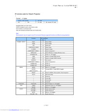 Hitachi X1250 Code List Pdf Download Manualslib